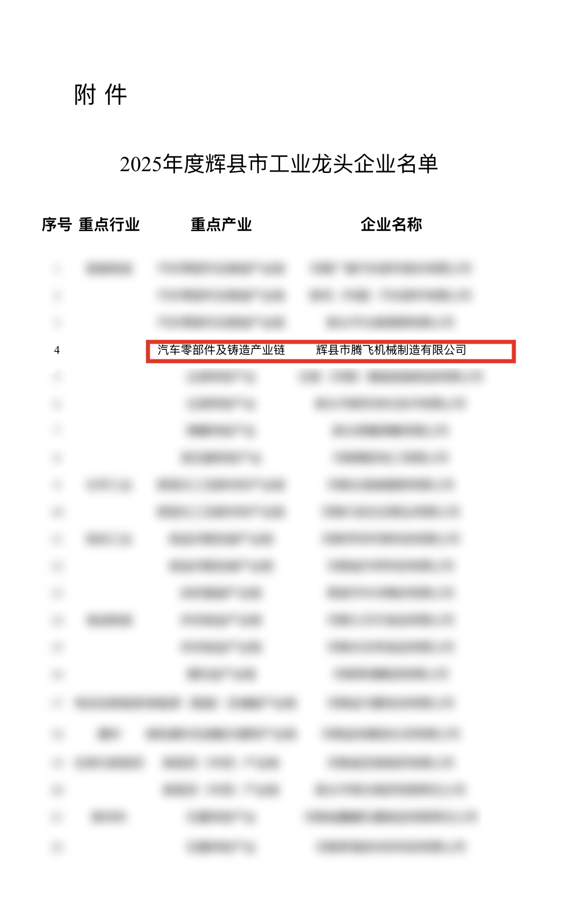 大型鑄造廠-騰飛鑄鋼榮獲輝縣市龍頭企業(yè)稱(chēng)號(hào)